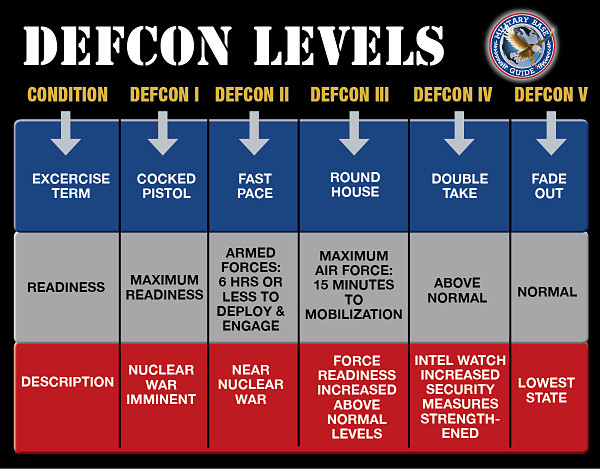 Войната е на прага: Пентагонът обяви ниво на бойна готовност DEFCON 2 за първи път от 60 години
